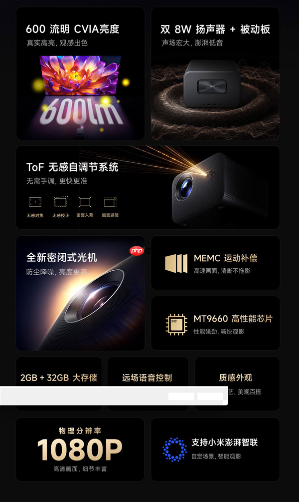 首发1499元 REDMI投影仪4 Pro发布:600CVIA流明不虚标 120英寸巨幕