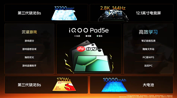 1999元起!iQOO Pad5e发布:12.1英寸大屏+第三代骁龙8s