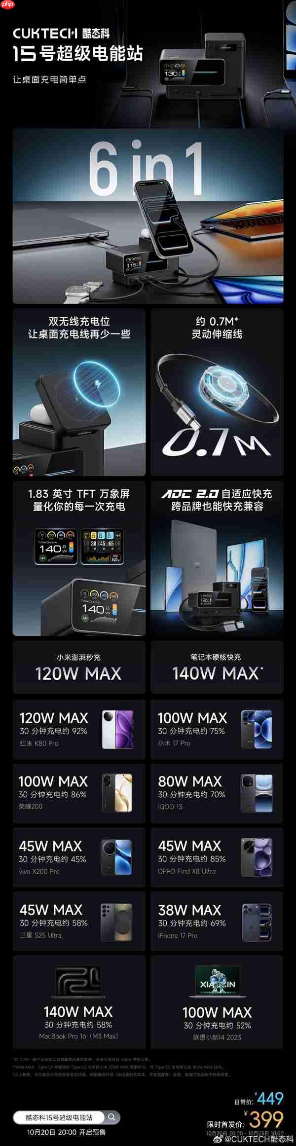 首发399元!酷态科15号超级电能站首销:同时充6台、双无线充