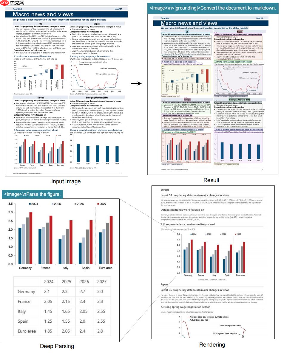 DeepSeek 团队发布最新开源模型 DeepSeek-OCR