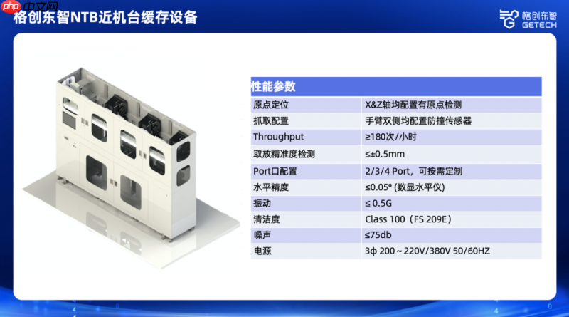 格创东智NTB：破解半导体AMHS