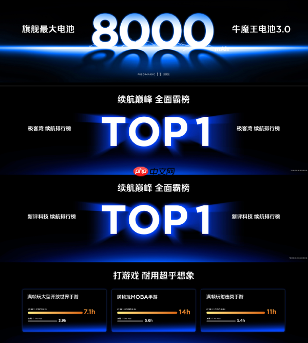 红魔11 Pro发布 水冷+8K电池+屏下镜头 4999元起售