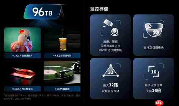 32路监控+4K影库！海康R1全能NAS：你的私人数据管家