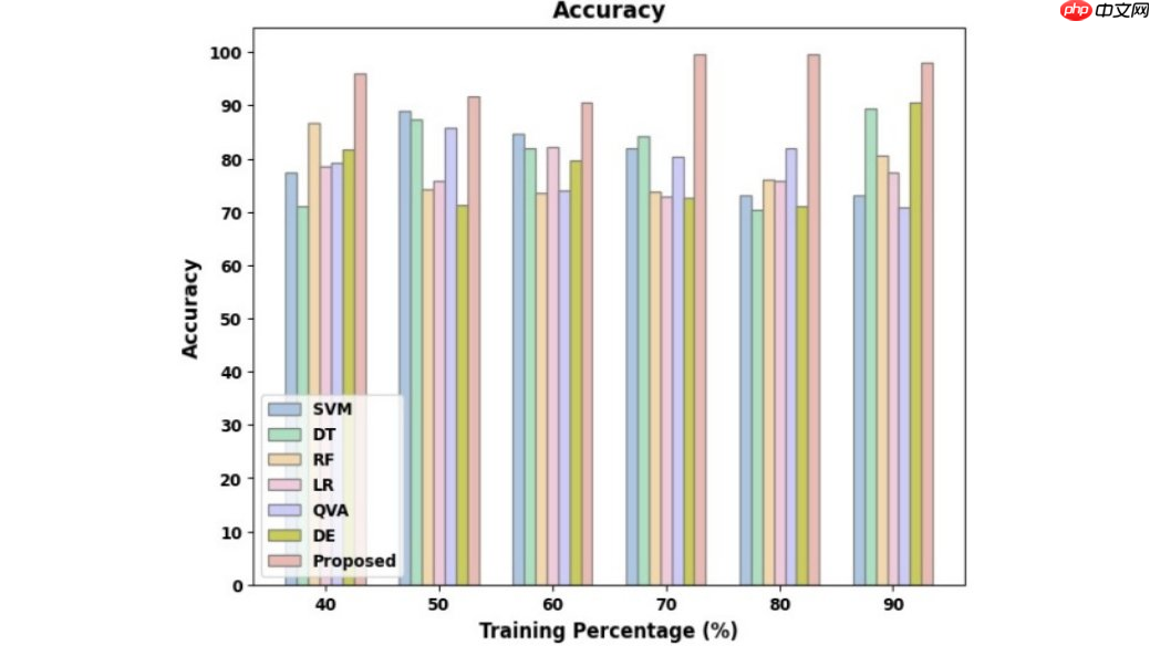苹果公布最新研究成果：AI 可自动发现代码漏洞并生成测试用例