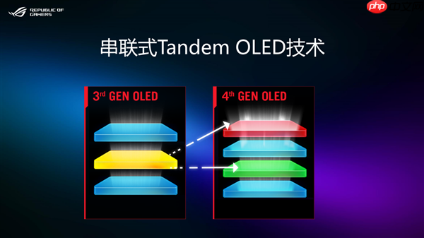 ROG新品超玩会重磅发布 ROG超杀27 Pro二代电竞显示器!