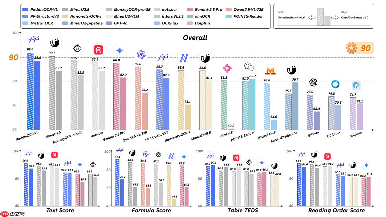 百度正式发布多模态文档解析模型方案 PaddleOCR-VL