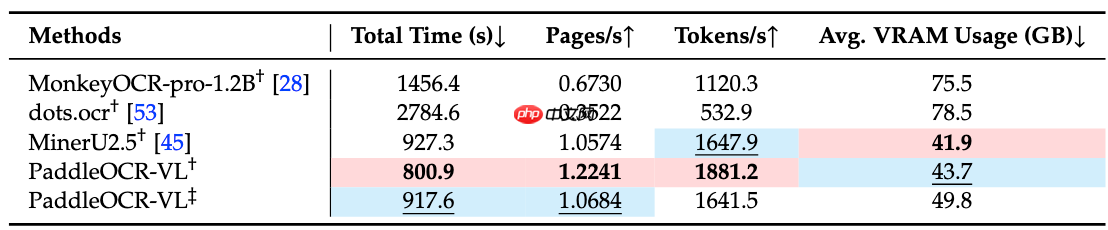 百度正式发布多模态文档解析模型方案 PaddleOCR-VL