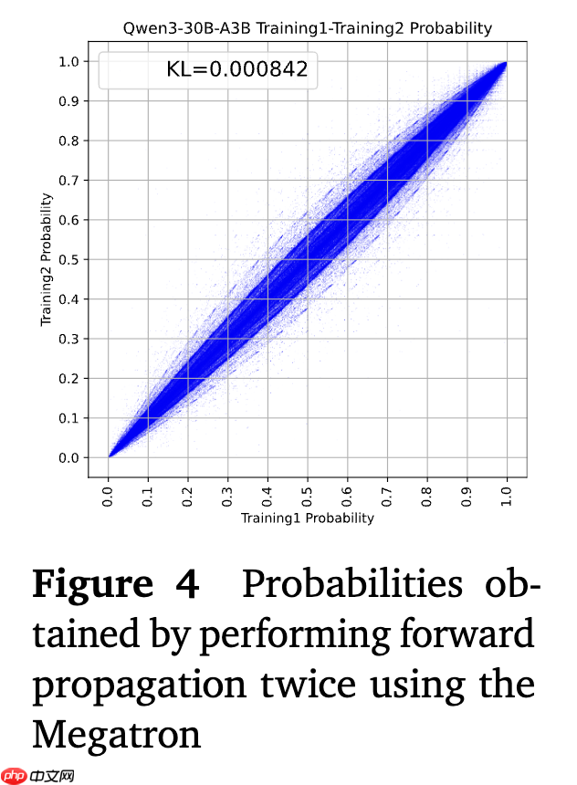 小米 AI 新论文,雷军千万年薪要挖的 DeepSeek 罗福莉署名