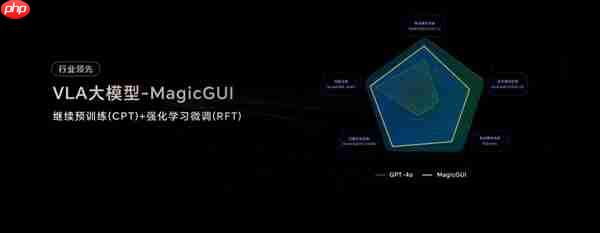 从工具到搭子：荣耀MagicOS 10+YOYO智能体定义自进化AI原生手机