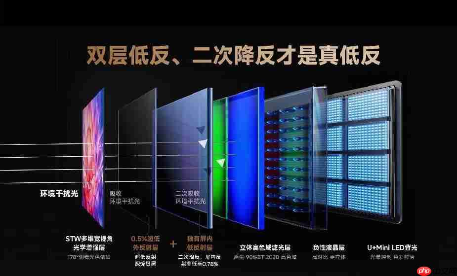 100寸电视怎么选?认准黑曜屏和心片