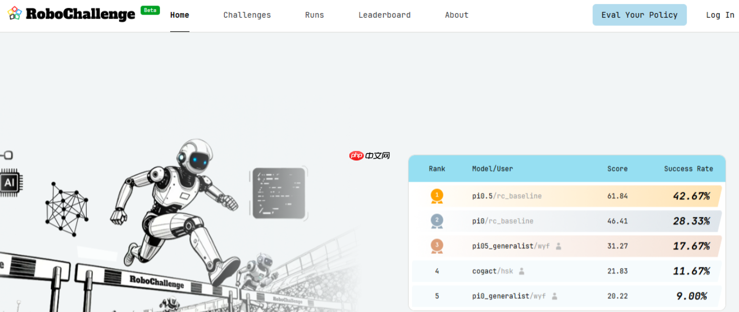 全球首个真实物理环境多任务基准 RoboChallenge 发布