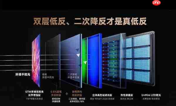 100寸电视怎么选  认准黑曜屏和芯片