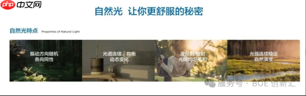 BOEIPC 2025:京东方发布“自然光”显示技术(BNL),引领健康视觉新风向!