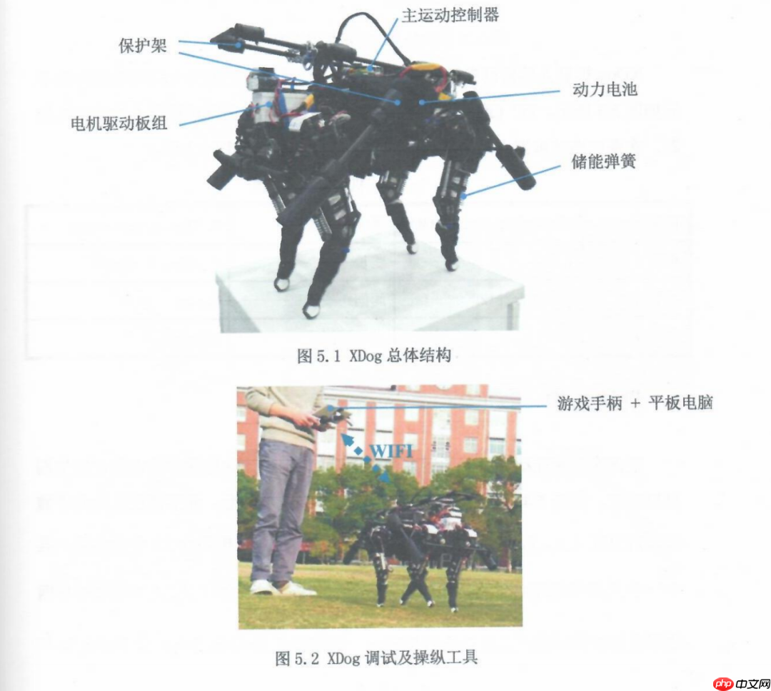 王兴兴硕士论文现身 GitHub,宇树雏形那时候就有了