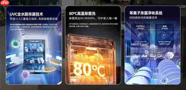 洗干净≠真干净!海信零菌洗碗机大薄荷系列 对餐具二次污染说NO