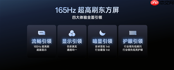 一加开启屏幕超高刷时代：实现8大技术突破 刷新9大世界纪录