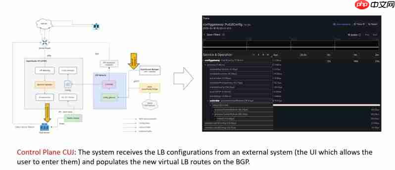 华为云亮相SREcon25揭秘大规模负载均衡架构实践