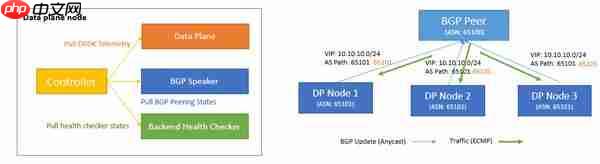 华为云亮相SREcon25 揭秘大规模负载均衡架构实践