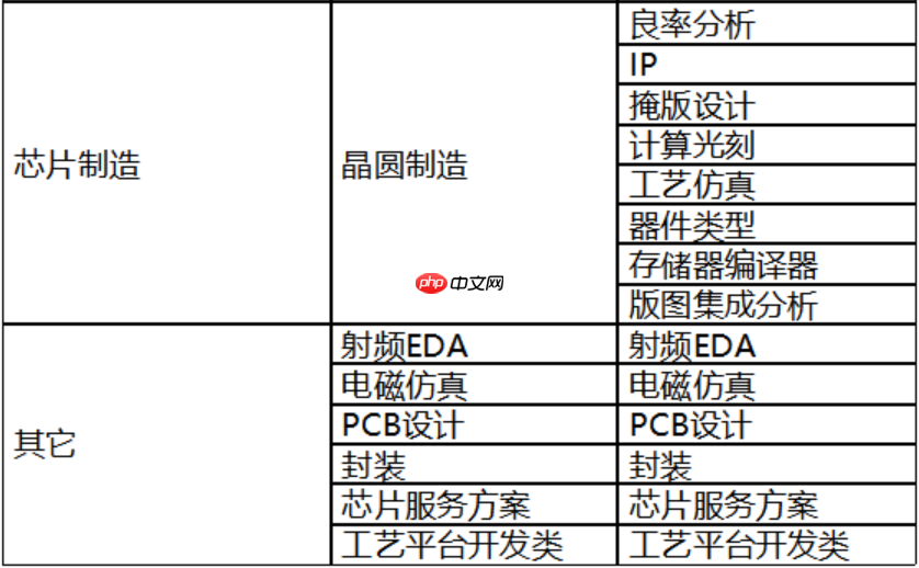 关于芯片设计的一些基本知识