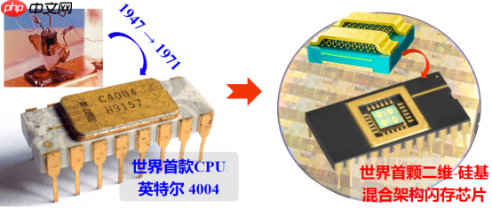 碾压传统闪存!我国研发全球首个二维-硅基混合架构闪存芯片