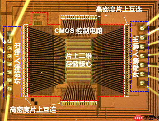 碾压传统闪存!我国研发全球首个二维-硅基混合架构闪存芯片