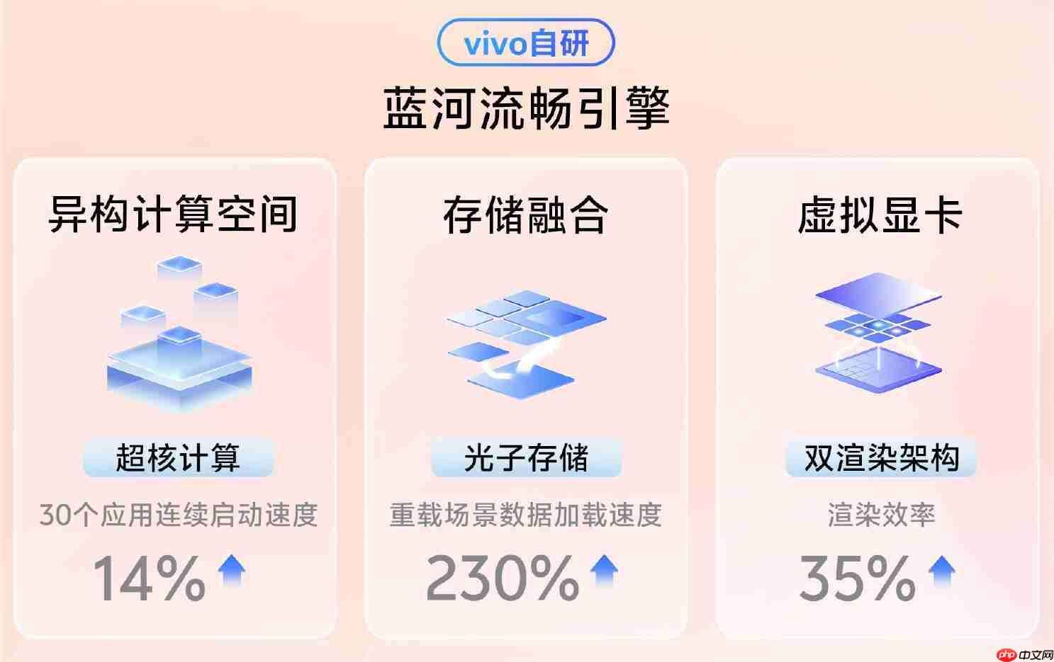 vivo OriginOS 6正式发布:X300系列首发搭载