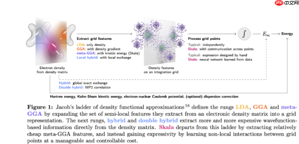 微软研究院推出 Skala：深度学习的交换 - 关联泛函