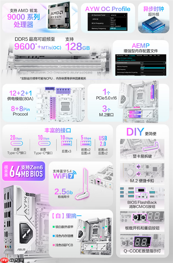 华硕首次官方确认：B850主板可升级未来Zen6