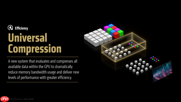 AMD官宣下代RDNA GPU三大关键特性！光追、超分更强