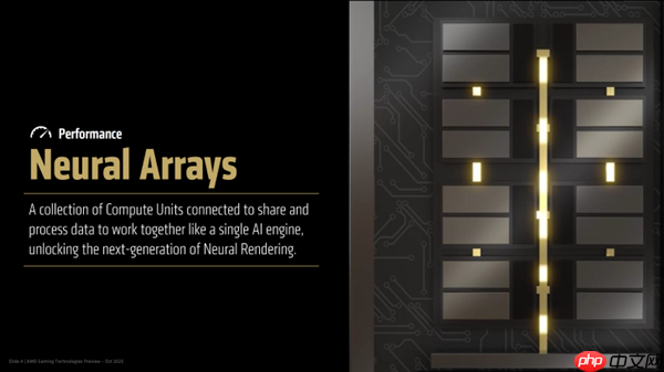 AMD官宣下代RDNA GPU三大关键特性！光追、超分更强
