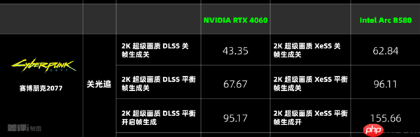 两千块的甜品卡 说出来你可能不信!我选英特尔