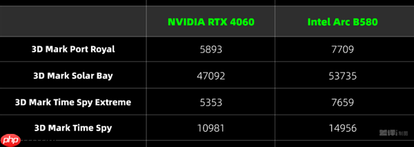 两千块的甜品卡 说出来你可能不信!我选英特尔