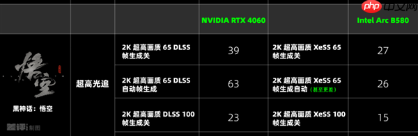 两千块的甜品卡 说出来你可能不信!我选英特尔