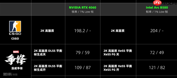 两千块的甜品卡 说出来你可能不信!我选英特尔