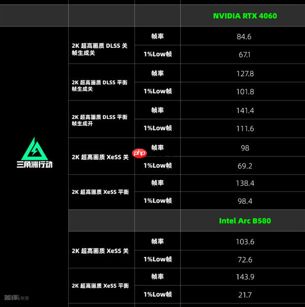 两千块的甜品卡 说出来你可能不信!我选英特尔