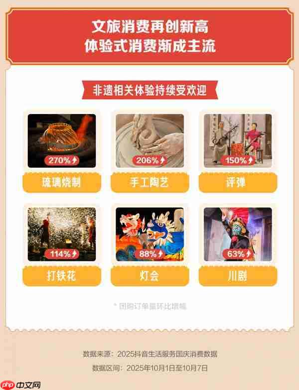 国庆非遗体验受欢迎 琉璃烧制、制陶、评弹等抖音团购增长1.5倍以上