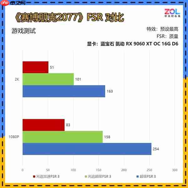 谁能被称为本代最具性价比的甜品显卡:看完秒懂