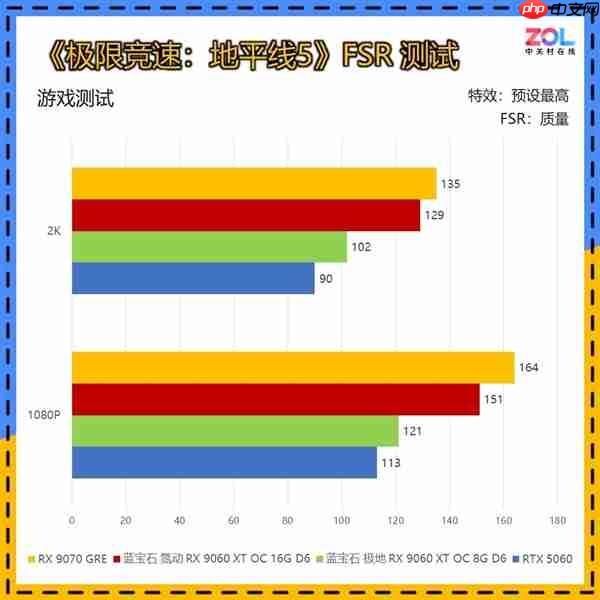 谁能被称为本代最具性价比的甜品显卡:看完秒懂