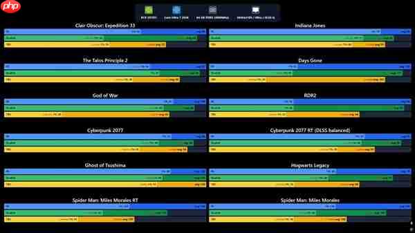 同样带宽 雷电5外置显卡居然完败于OCuLink！