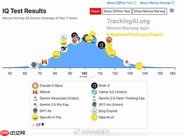 周鸿祎：掌握AI技术 能让人类“智商”达到230