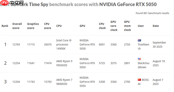 NVIDIA最入门显卡：RTX 5050成功改装成5050 Ti！创多项世界纪录