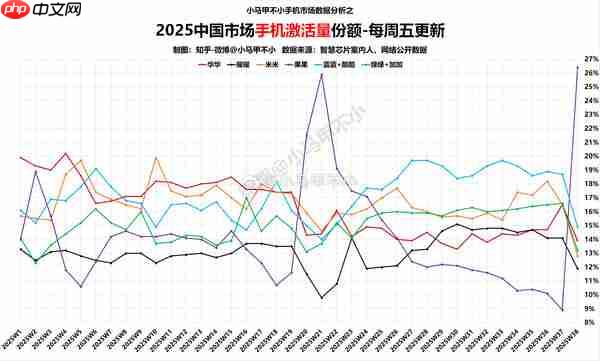 手机厂商集体变阵：果米V谁能率先突围？
