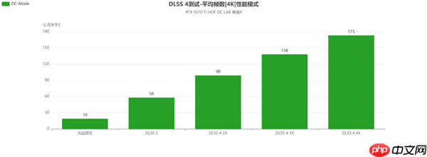 影驰RTX 5070 Ti HOF OC LAB黑魂X评测|纯黑哑光 旗舰性能
