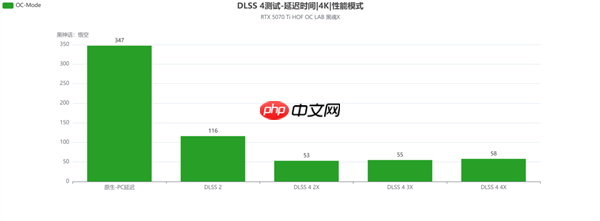 影驰RTX 5070 Ti HOF OC LAB黑魂X评测|纯黑哑光 旗舰性能