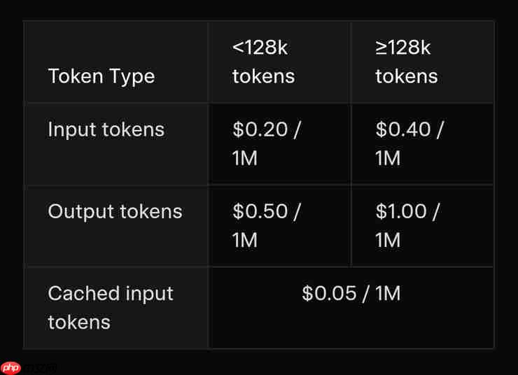 性价比搏击：Grok 4 Fast 推理成本直降 98%
