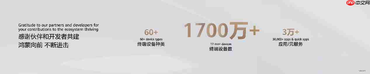 华为余承东：鸿蒙5终端设备已突破2000万