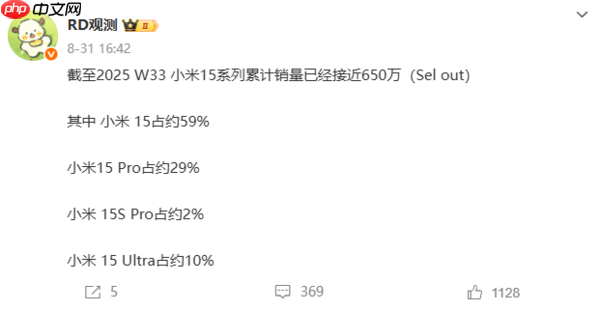 新增Pro Max旗舰 Civi定位调整：小米手机大变阵为哪般？