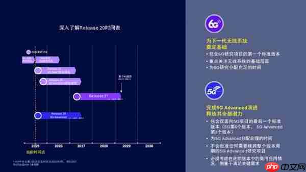 从3G、4G到5G 高通孟樸回顾携手中国伙伴30年发展历程