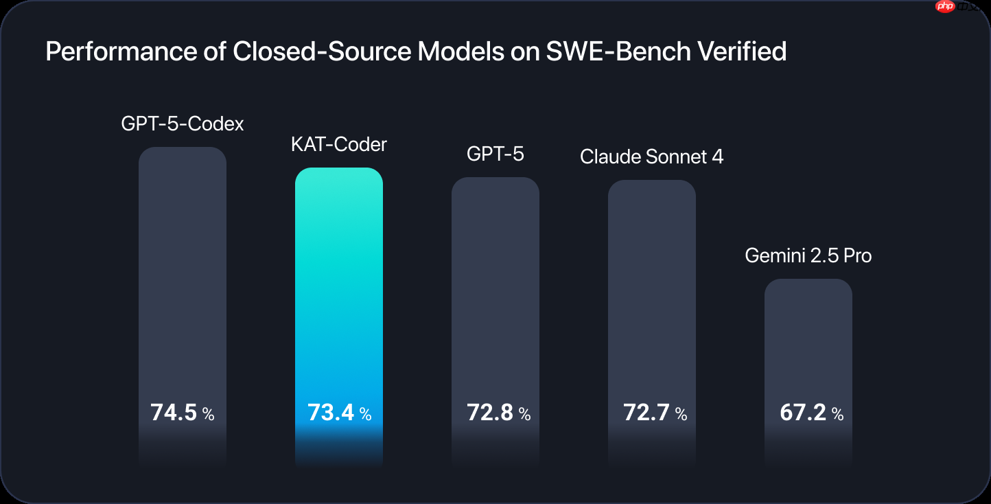 快手 Kwaipilot 团队发布两款 KAT 系列 Agentic Coding 大模型