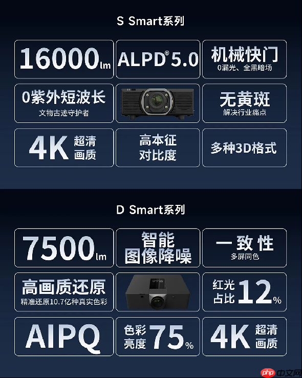 新品首发!光峰工程S Smart、D Smart亮相大同 展现数字光影技术新体验